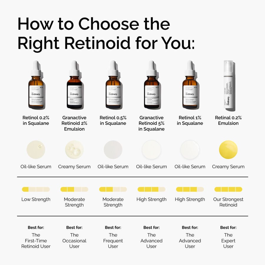 retinal-0-2-emulsion-s6 FY25-D41247-ORD-Web-PDP-Rtnl-02pct-Eml-1x1-EN-5.jpg