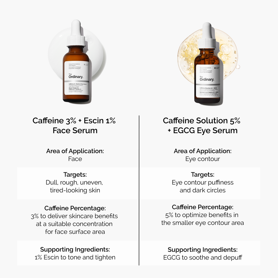 caffeine-3-escin-1-face-serum-f3 caffeine-serum-comparison-graphic.png