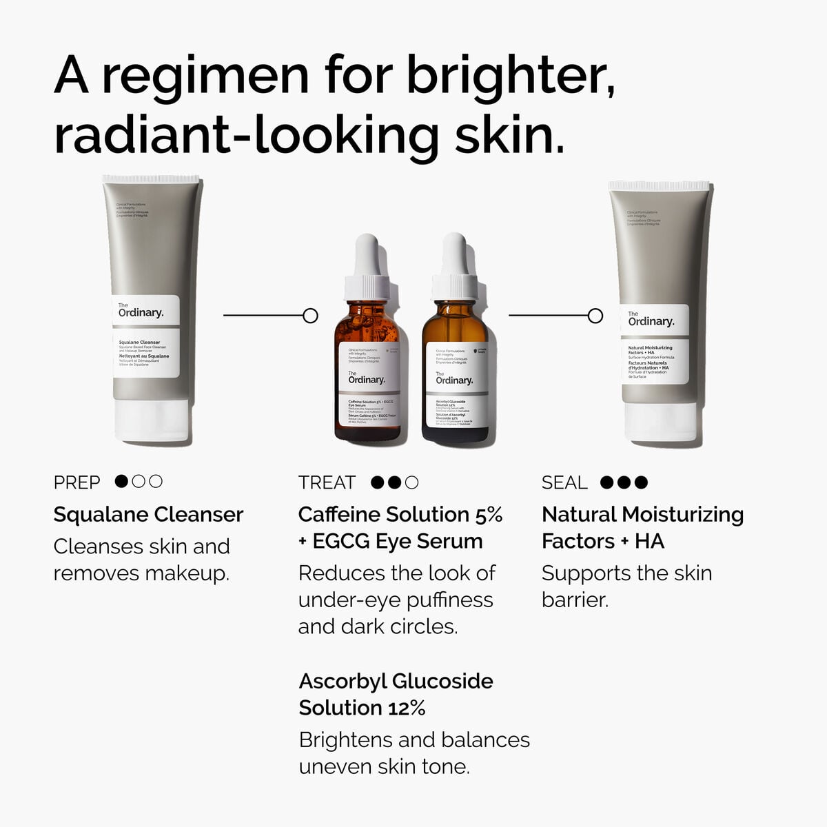caffeine-solution-5-egcg-eye-serum-a3 ord-caffeine-5pct-egcg-eye-serum-regimen-graphic.jpg