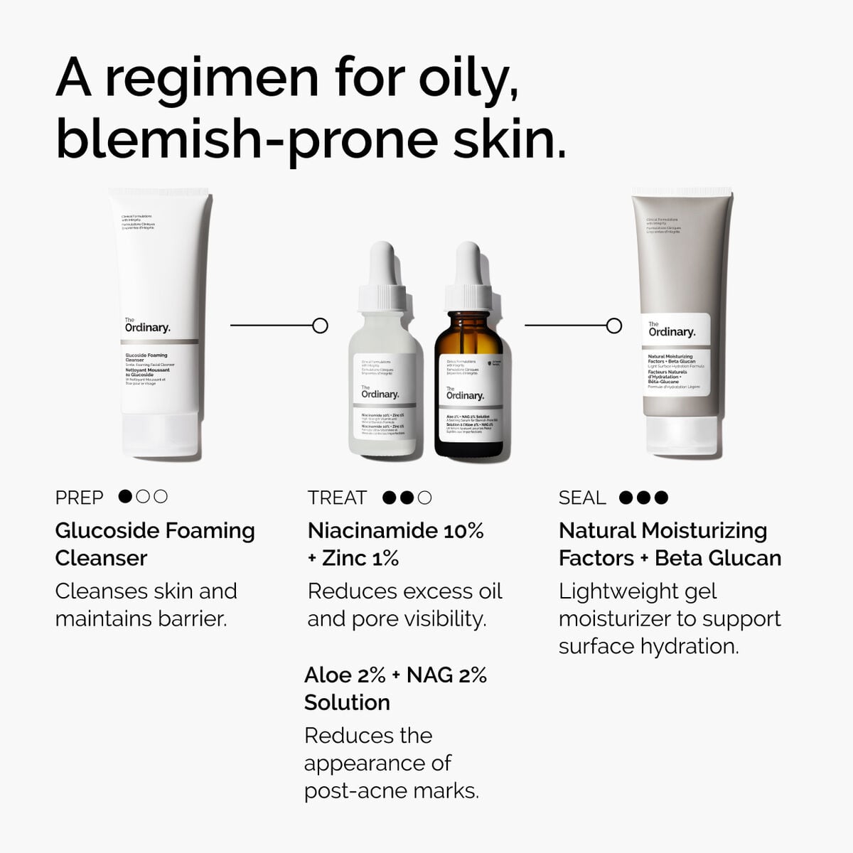 niacinamide-10-zinc-1-o8 ord-niacinamide-10-zinc-aloe-nag-regimen-graphic.jpg