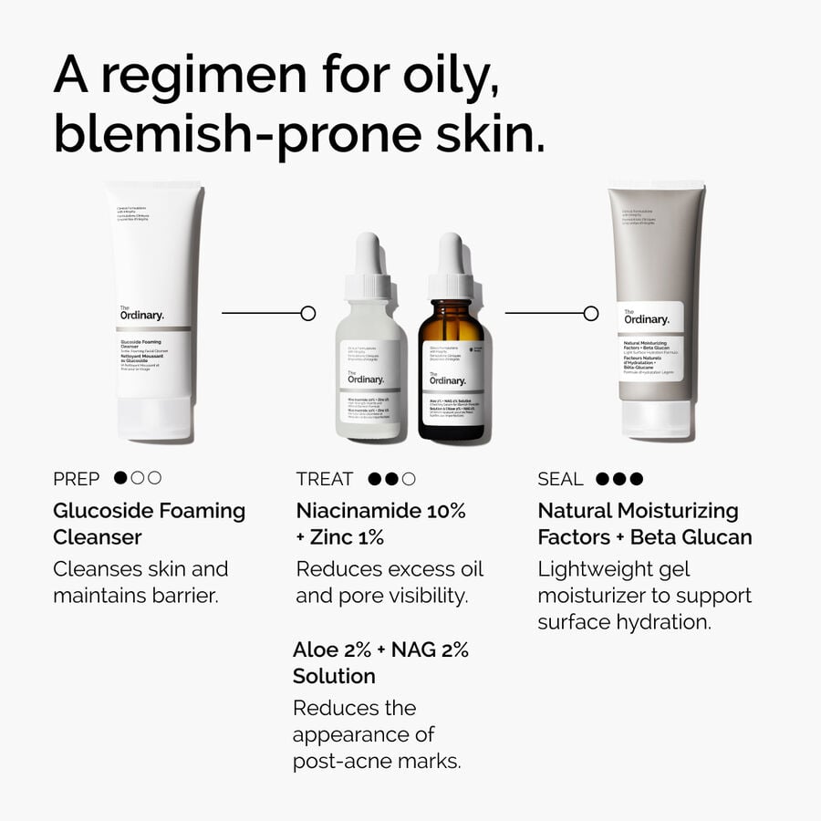 niacinamide-10-zinc-1-o8 ord-niacinamide-10-zinc-aloe-nag-regimen-graphic.jpg
