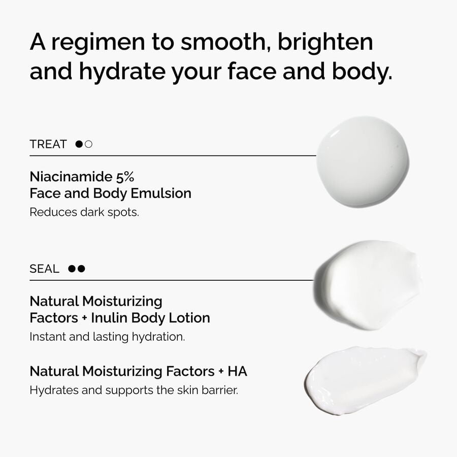 the-face-and-body-set-a4 rdn-the-face-and-body-set-regimen-graphic.jpg