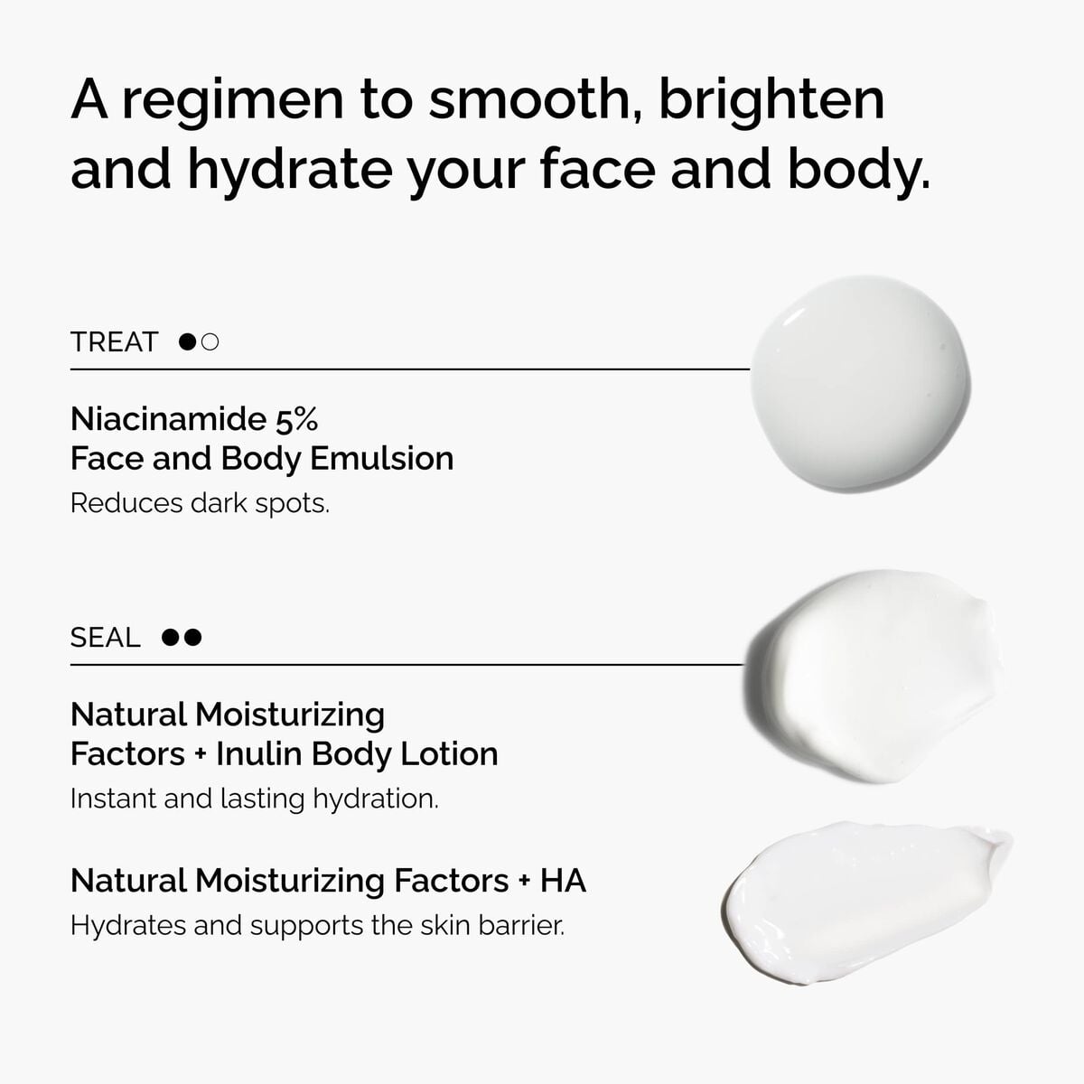 the-face-and-body-set-a4 rdn-the-face-and-body-set-regimen-graphic.jpg